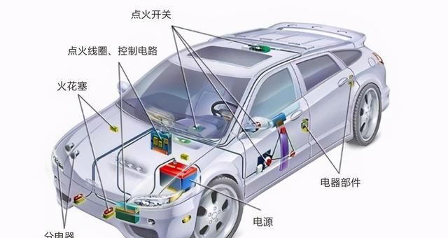 Application of HS211X low power consumption and high sensitivity Hall chip in automobile ignition system